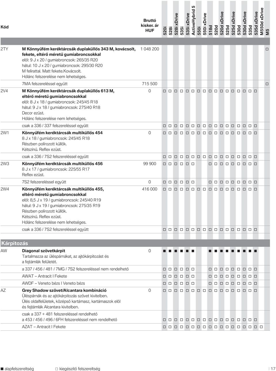 7MA felszereléssel együtt 715 500 2V4 M Könnyűfém keréktárcsák duplaküllős 613 M, 0 eltérő méretű gumiabrncskkal elöl: 8 J x 18 / gumiabrncsk: 245/45 R18 hátul: 9 J x 18 / gumiabrncsk: 275/40 R18