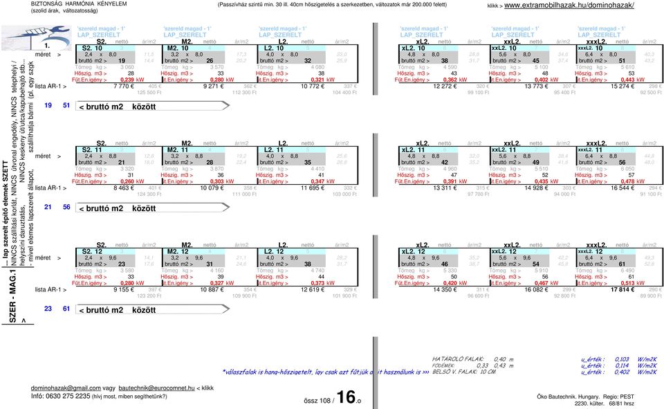 10 8 méret > 2,4 x 8,0 11,5 3,2 x 8,0 17,3 4,0 x 8,0 23,0 4,8 x 8,0 28,8 5,6 x 8,0 34,6 6,4 x 8,0 40,3 bruttó m2 > 19 14,4 bruttó m2 > 26 20,2 bruttó m2 > 32 25,9 bruttó m2 > 38 31,7 bruttó m2 > 45