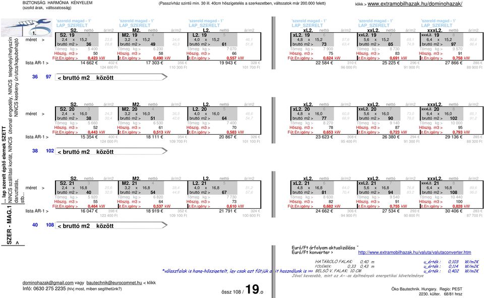 19 8 méret > 2,4 x 15,2 23,0 3,2 x 15,2 34,6 4,0 x 15,2 46,1 4,8 x 15,2 57,6 5,6 x 15,2 69,1 6,4 x 15,2 80,6 bruttó m2 > 36 28,8 bruttó m2 > 49 40,3 bruttó m2 > 61 51,8 bruttó m2 > 73 63,4 bruttó m2