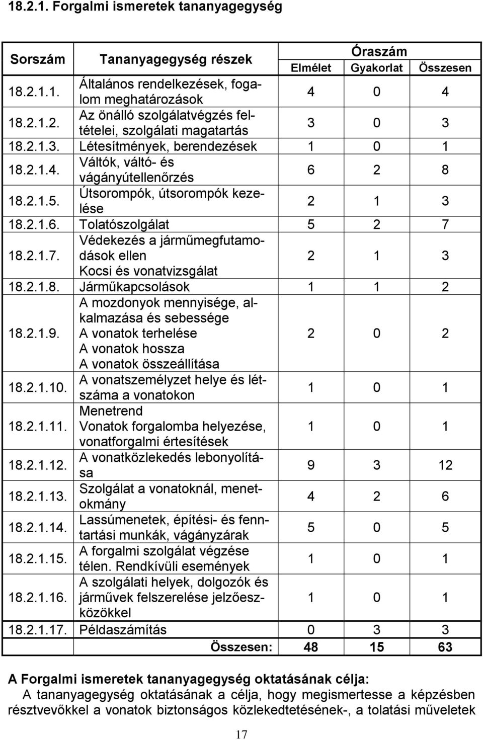 18.2.1.7. Védekezés a járműmegfutamodások ellen 2 1 3 Kocsi és vonatvizsgálat 18.2.1.8. Járműkapcsolások 1 1 2 18.2.1.9.