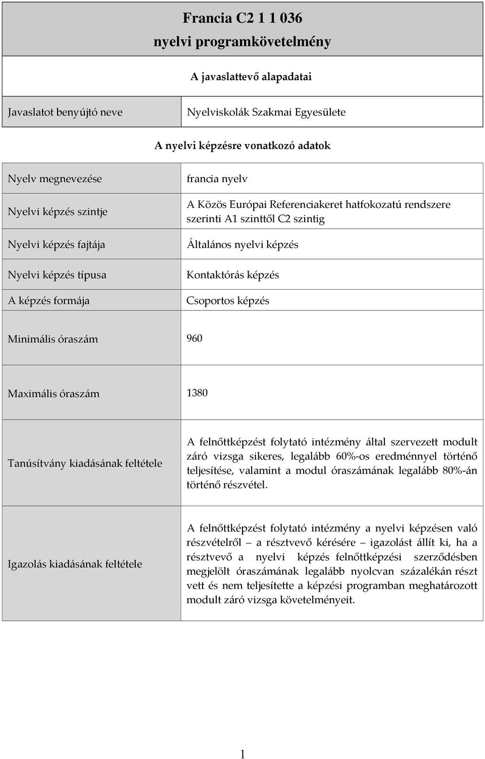 Kontaktórás képzés Csoportos képzés Minimális óraszám 960 Maximális óraszám 1380 Tanúsítvány kiadásának feltétele A felnőttképzést folytató intézmény által szervezett modult záró vizsga sikeres,