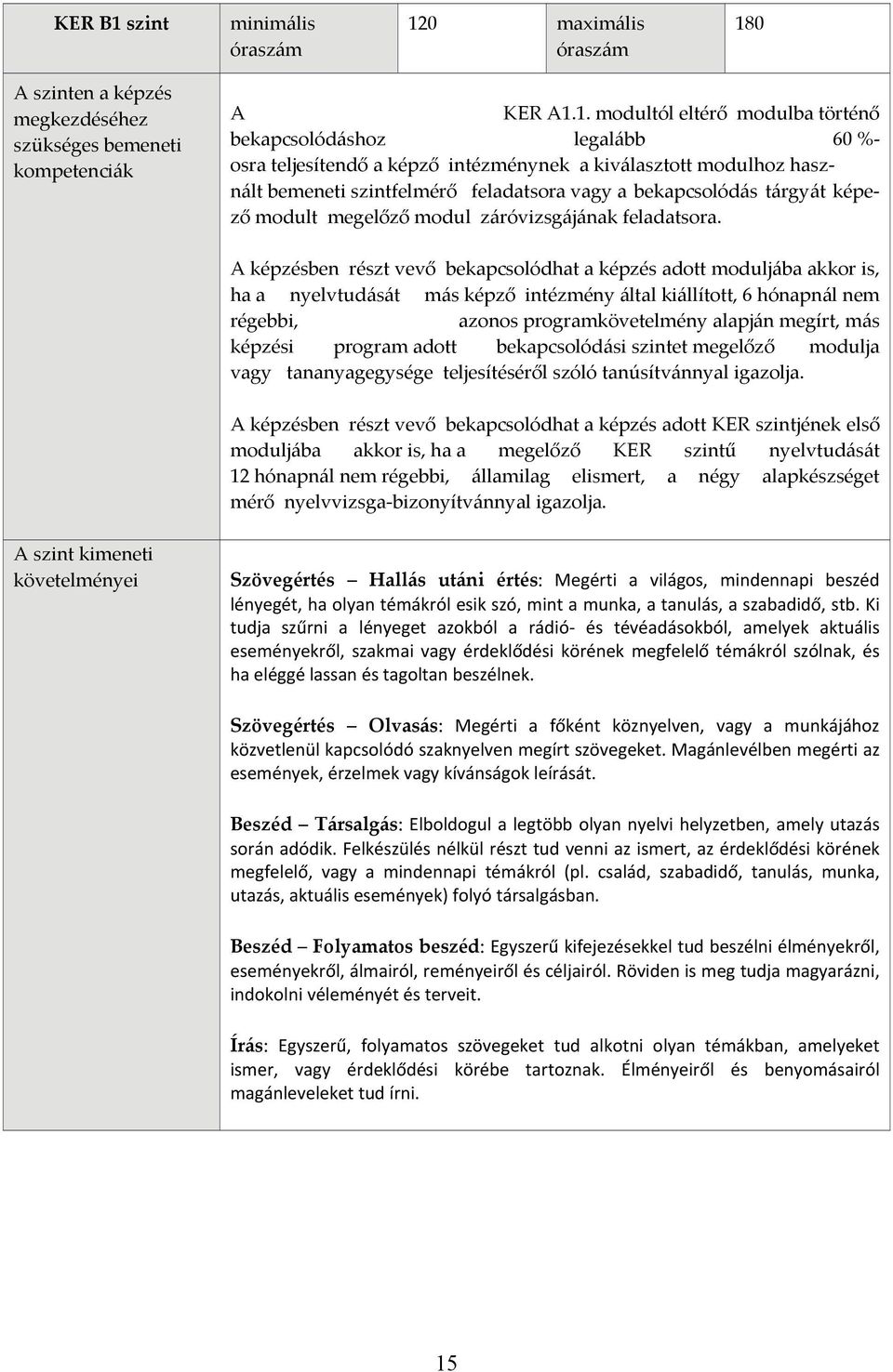 0 maximális óraszám 18