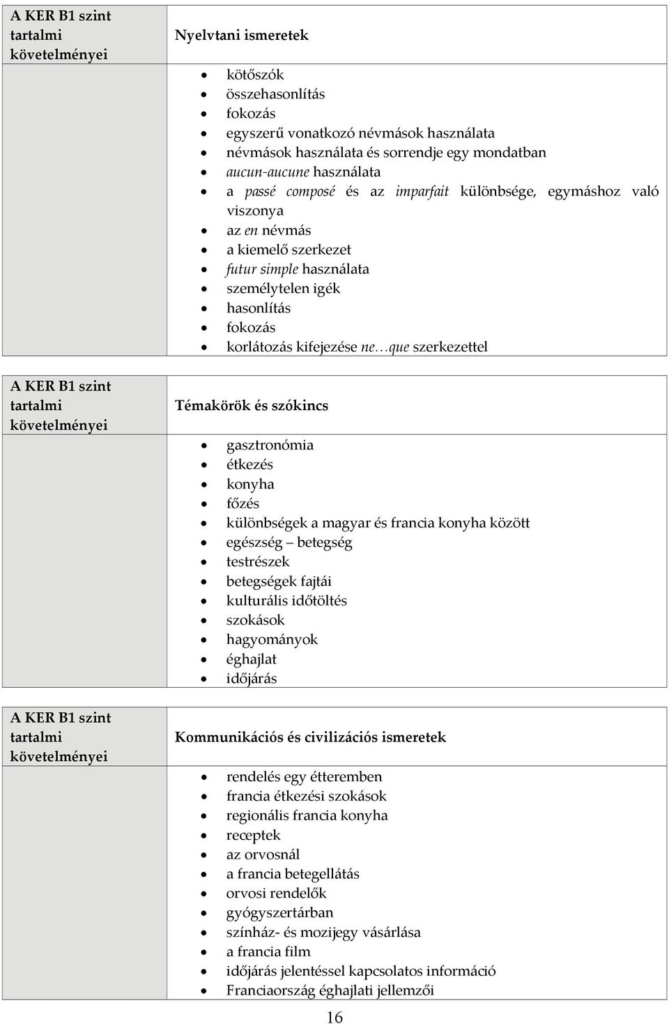 Francia C nyelvi programkövetelmény - PDF Ingyenes letöltés