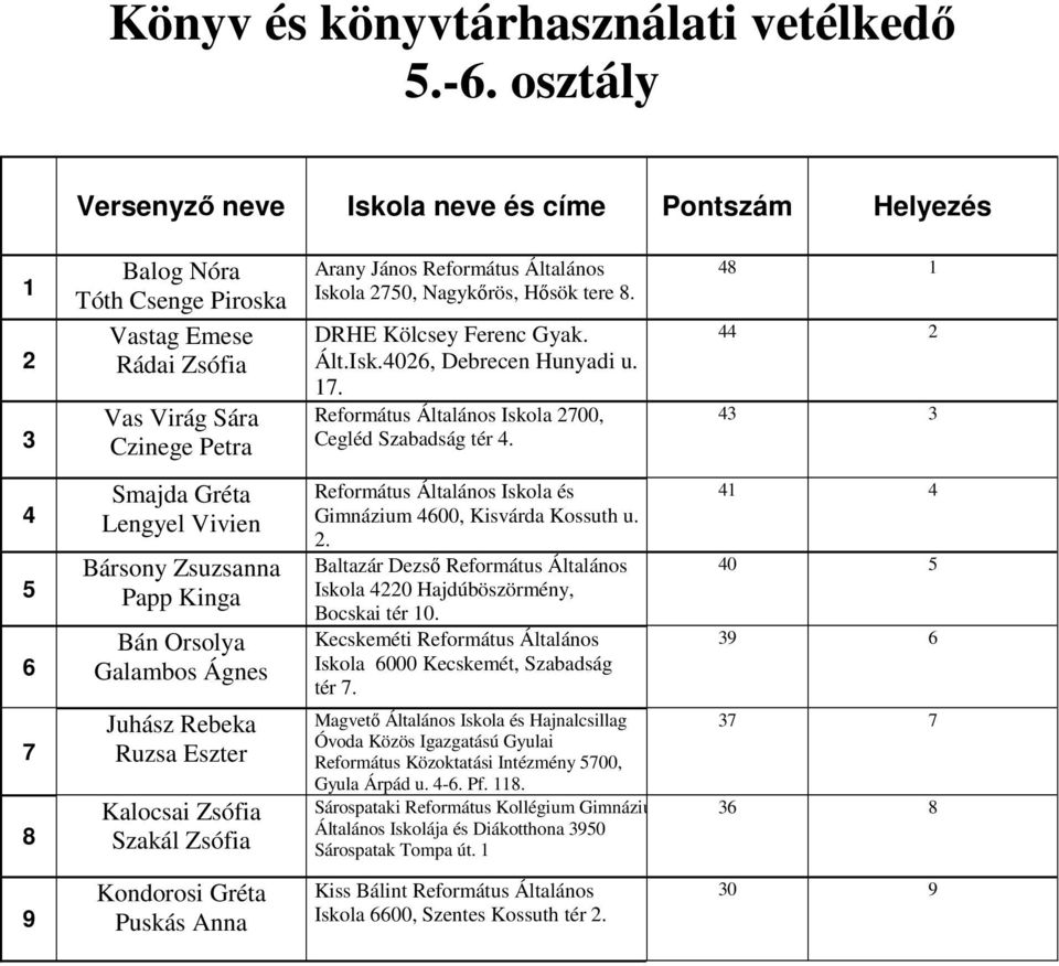 Smajda Gréta Lengyel Vivien Bársony Zsuzsanna Papp Kinga Bán Orsolya Galambos Ágnes Juhász Rebeka Ruzsa Eszter Kalocsai Zsófia Szakál Zsófia Református Általános Iskola és Gimnázium 00, Kisvárda