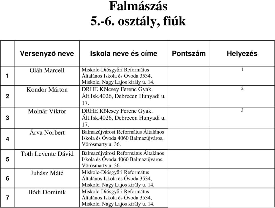 Óvoda, Miskolc, Nagy Lajos király u.. Ált.Isk.0, Debrecen Hunyadi u.
