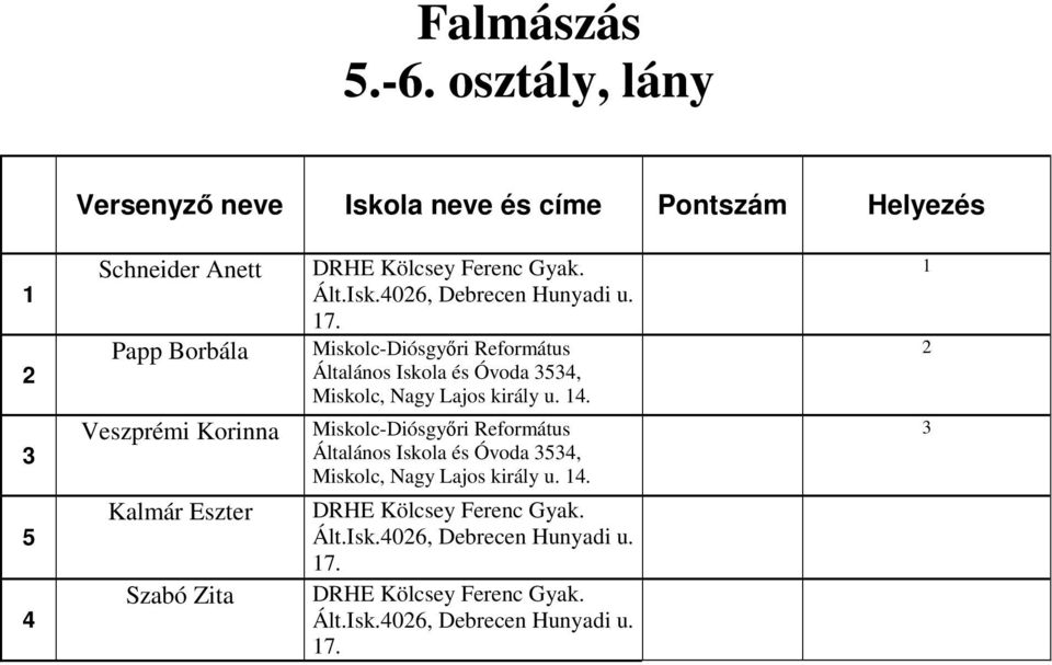 Szabó Zita Ált.Isk.0, Debrecen Hunyadi u.