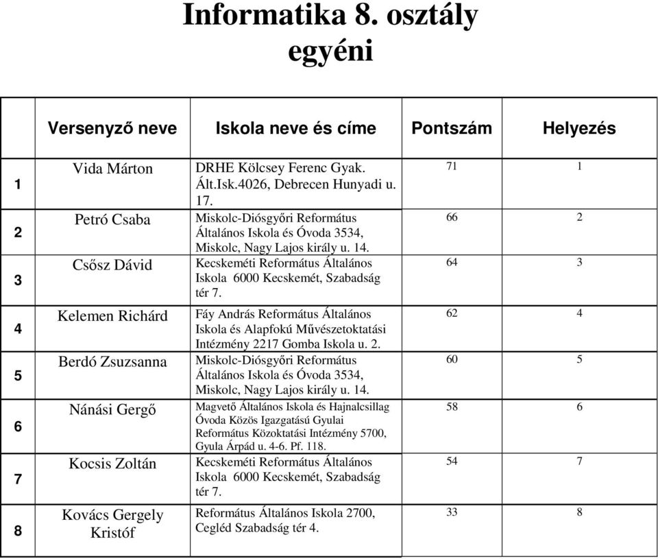 Fáy András Református Általános Iskola és Alapfokú Művészetoktatási Intézmény Gomba Iskola u.. Általános Iskola és Óvoda, Miskolc, Nagy Lajos király u.