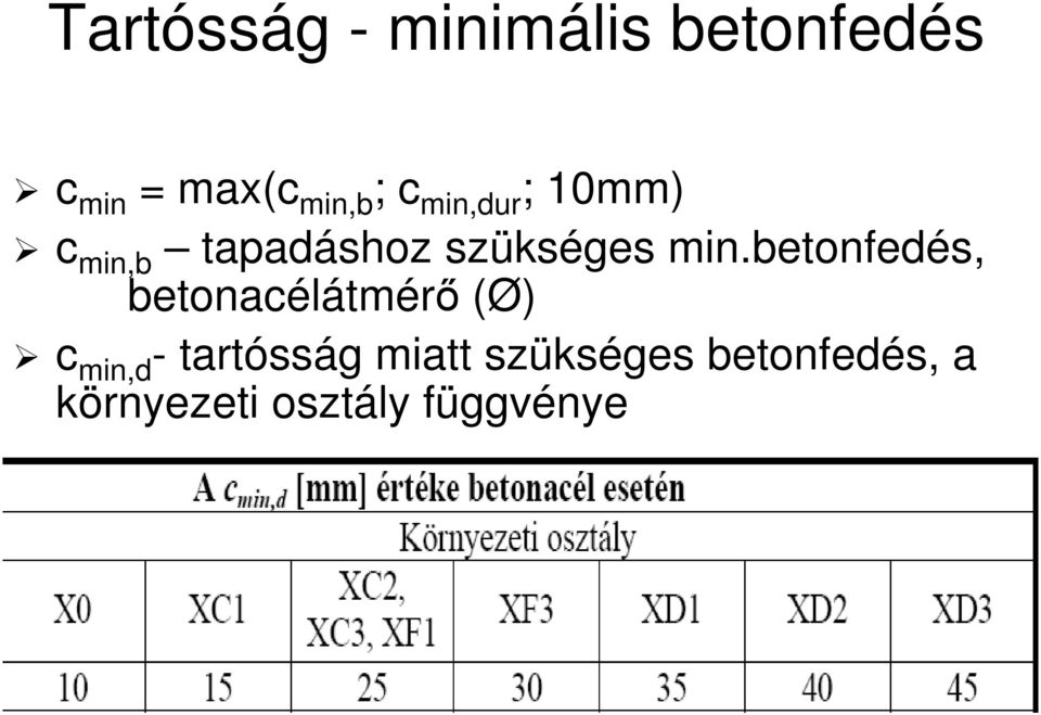 betonedé, betonaélátmérı (Ø) min,d - tartóág