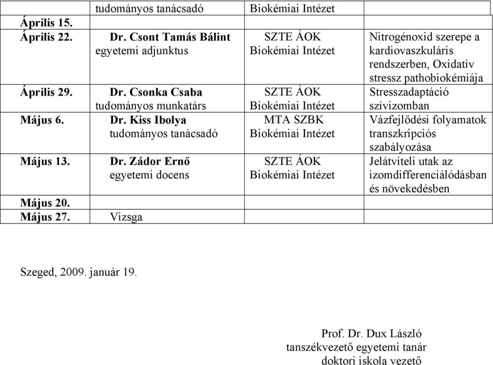 Zádor Ernő egyetemi docens Vizsga MTA SZBK Nitrogénoxid szerepe a kardiovaszkuláris rendszerben, Oxidatív stressz pathobiokémiája