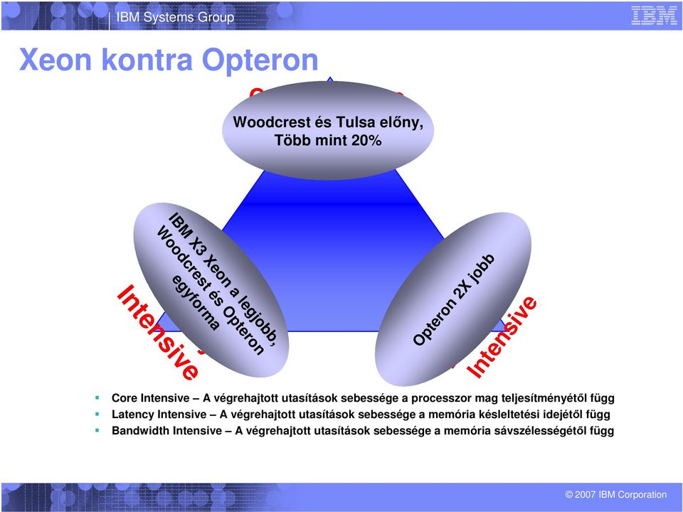 sebessége a processzor mag teljesítményétől függ Latency Intensive A végrehajtott utasítások sebessége a memória