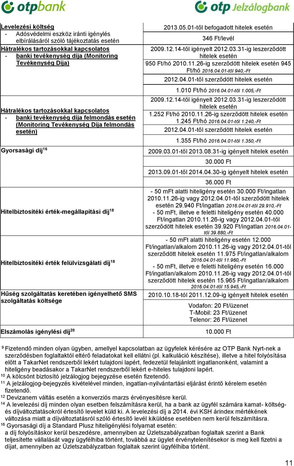 felülvizsgálati díj 18 Hűség szolgáltatás keretében igényelhető SMS szolgáltatás költsége Elszámolás igénylési díj 20 2013.05.01-től befogadott hitelek esetén 346 Ft/levél 2009.12.