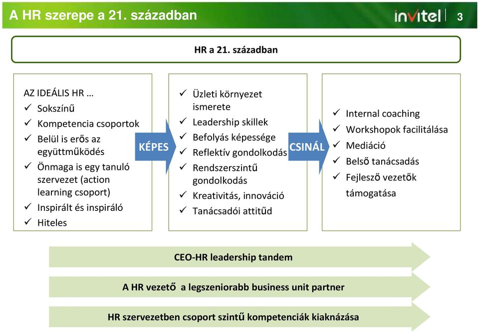 Inspirált és inspiráló Hiteles KÉPES Üzleti környezet ismerete Leadership skillek Befolyás képessége Reflektív gondolkodás Rendszerszintű gondolkodás