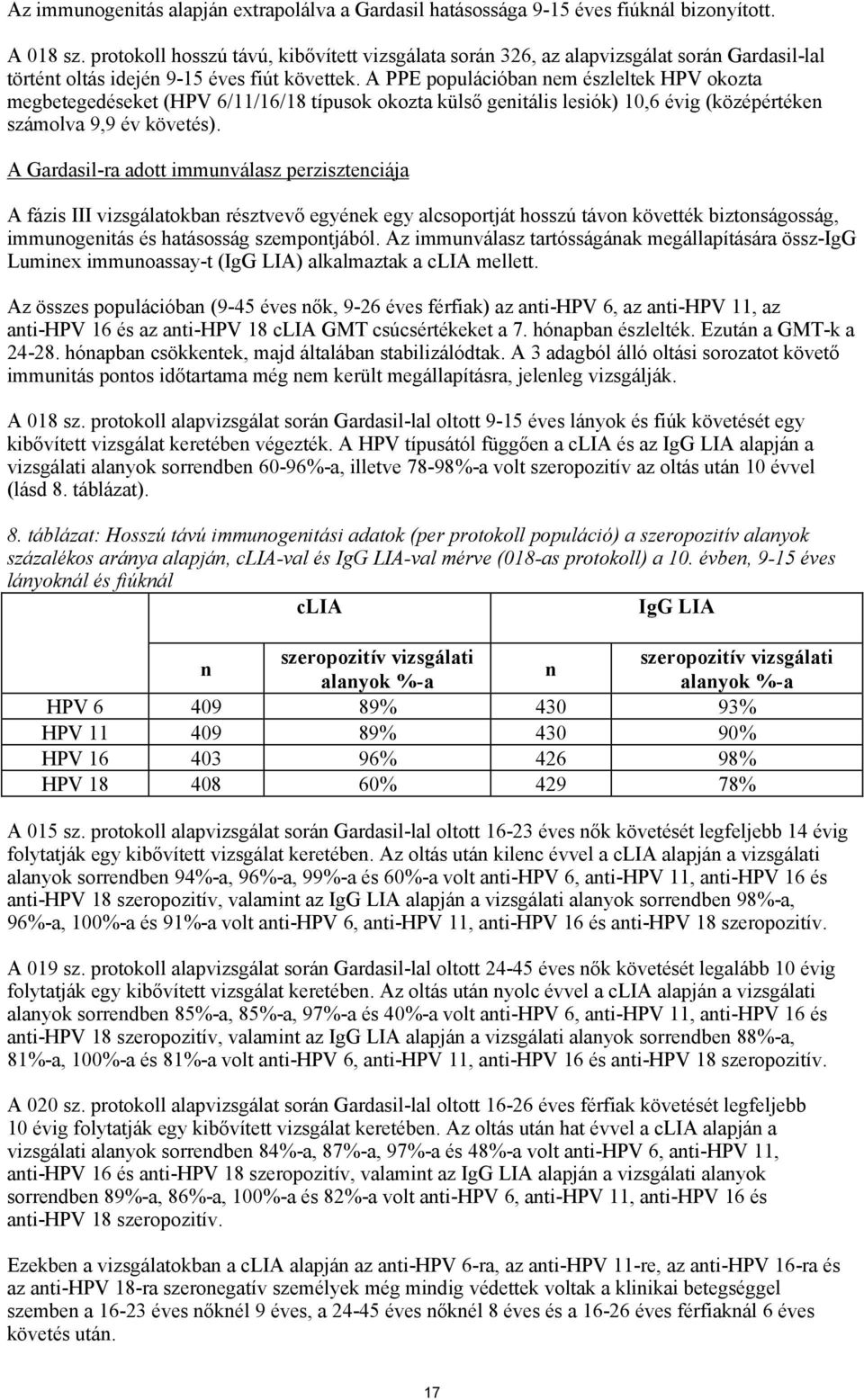 A PPE populációban nem észleltek HPV okozta megbetegedéseket (HPV 6/11/16/18 típusok okozta külső genitális lesiók) 10,6 évig (középértéken számolva 9,9 év követés).