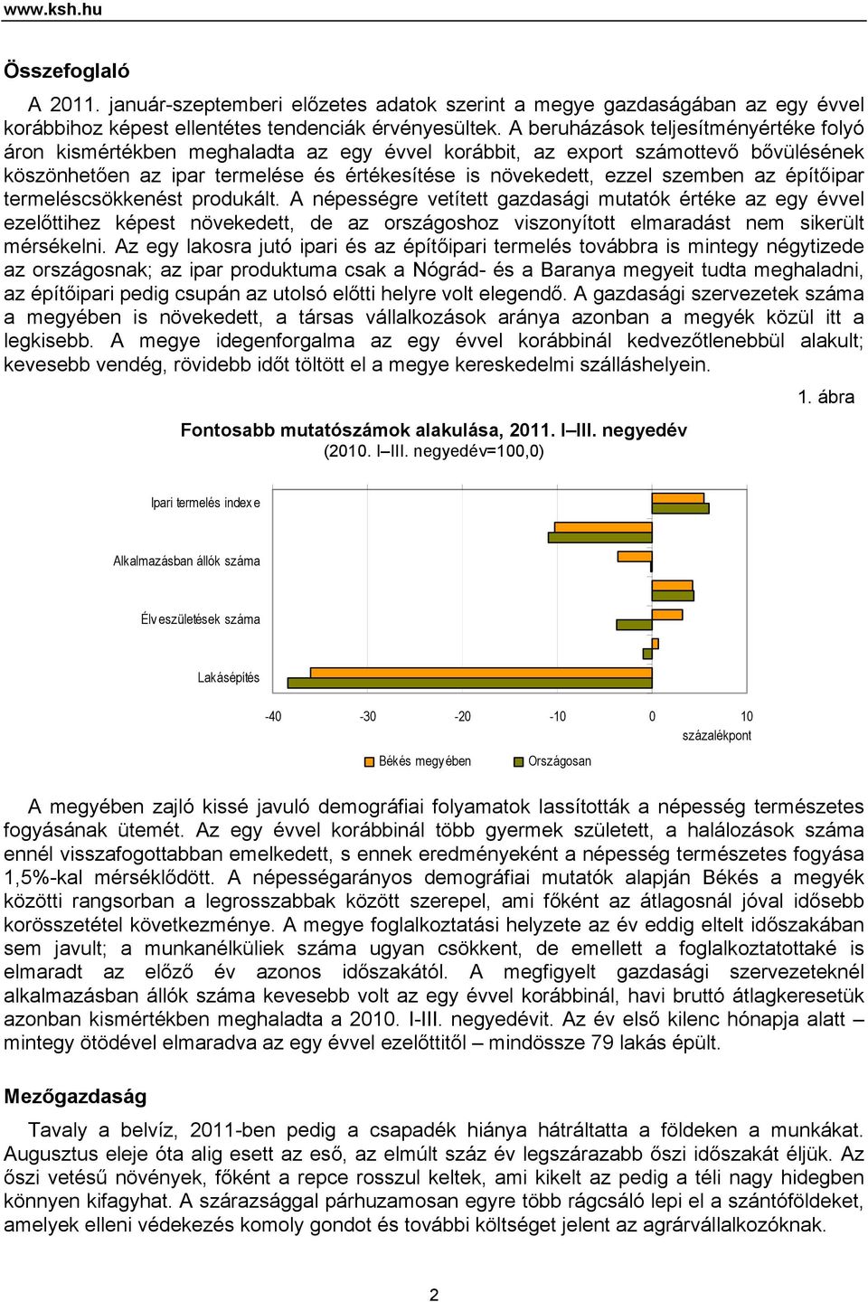 az építőipar termeléscsökkenést produkált. A népességre vetített gazdasági mutatók értéke az egy évvel ezelőttihez képest növekedett, de az országoshoz viszonyított elmaradást nem sikerült mérsékelni.