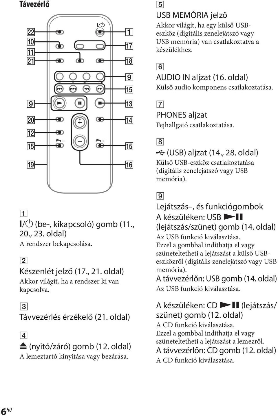 / (be-, kikapcsoló) gomb (11., 20., 23. oldal) A rendszer bekapcsolása. Készenlét jelző (17., 21. oldal) Akkor világít, ha a rendszer ki van kapcsolva. 3 Távvezérlés érzékelő (21.