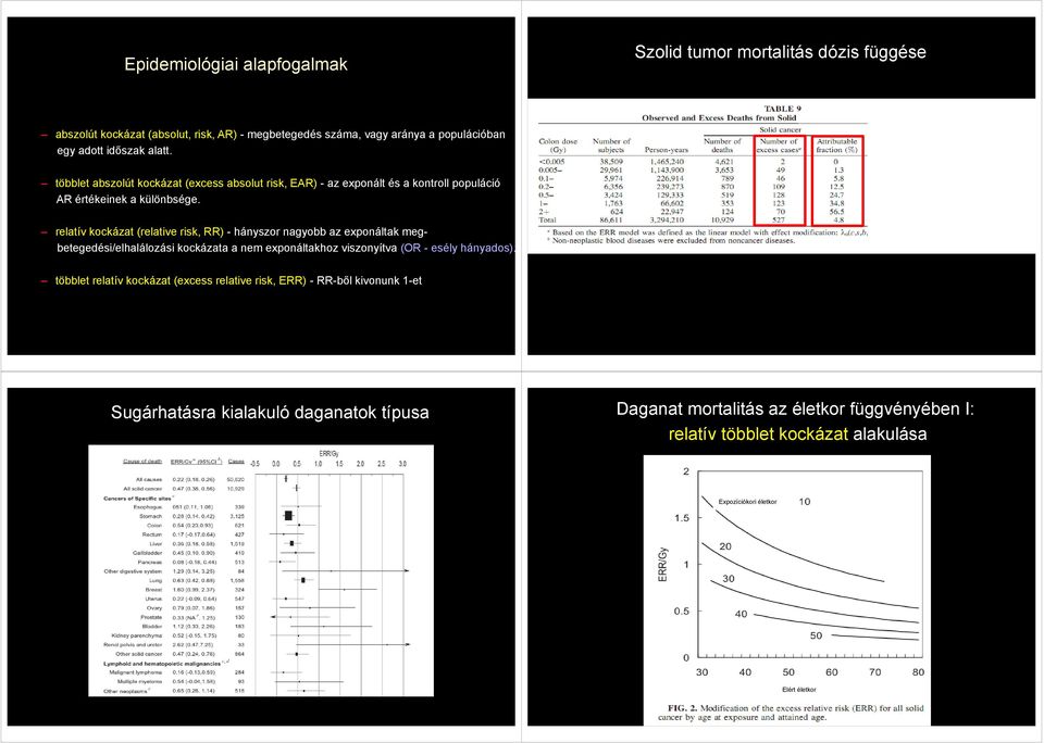 relatív kockázat (relative risk, RR) - hányszor nagyobb az exponáltak megbetegedési/elhalálozási kockázata a nem exponáltakhoz viszonyítva (OR - esély hányados).