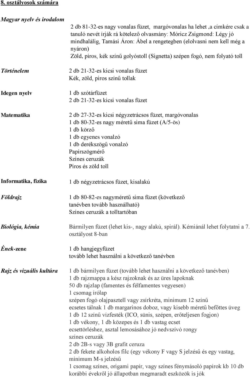 folyató toll Kék, zöld, piros színű tollak 1 db szótárfüzet 2 db 27-32-es kicsi négyzetrácsos füzet, margóvonalas 1 db 80-32-es nagy méretű sima füzet (A/5-ös) 1 db körző 1 db egyenes vonalzó 1 db