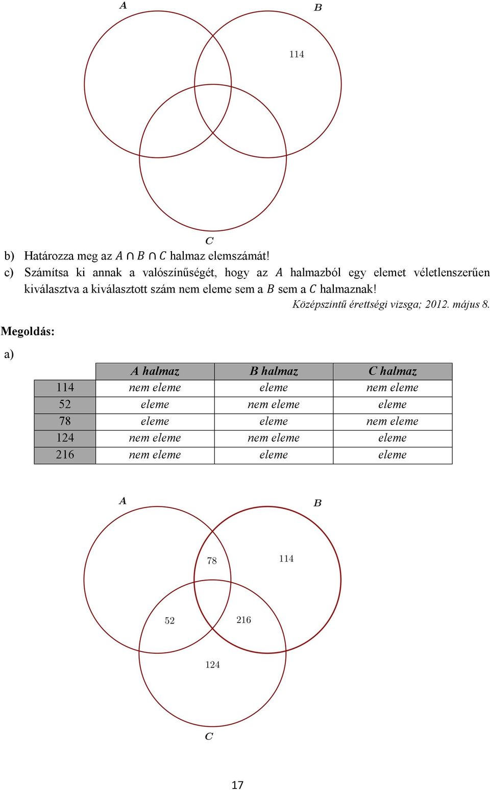 kiválasztott szám nem eleme sem a B sem a C halmaznak! Középszintű érettségi vizsga; 2012. május 8.