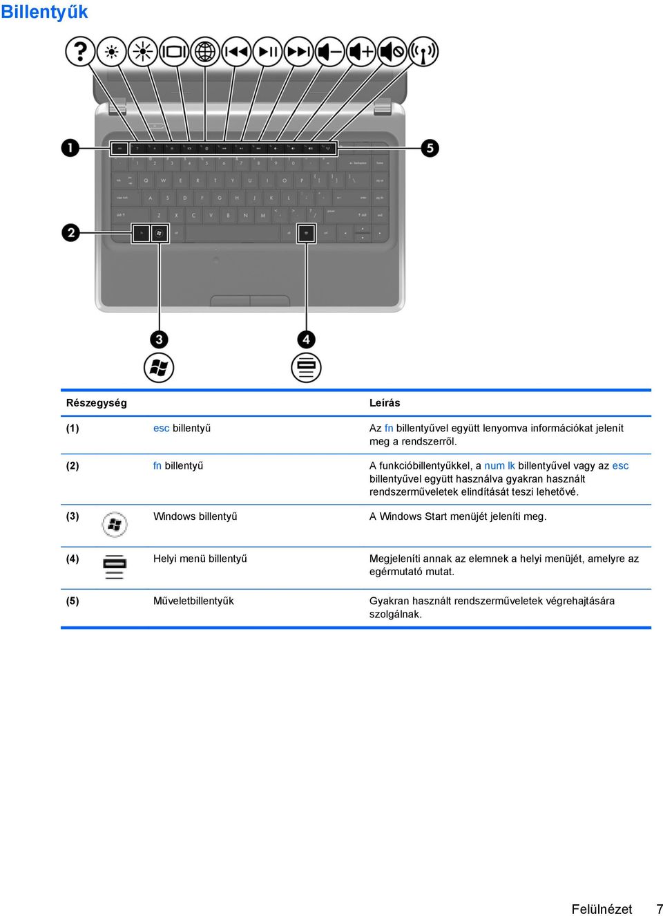 rendszerműveletek elindítását teszi lehetővé. (3) Windows billentyű A Windows Start menüjét jeleníti meg.
