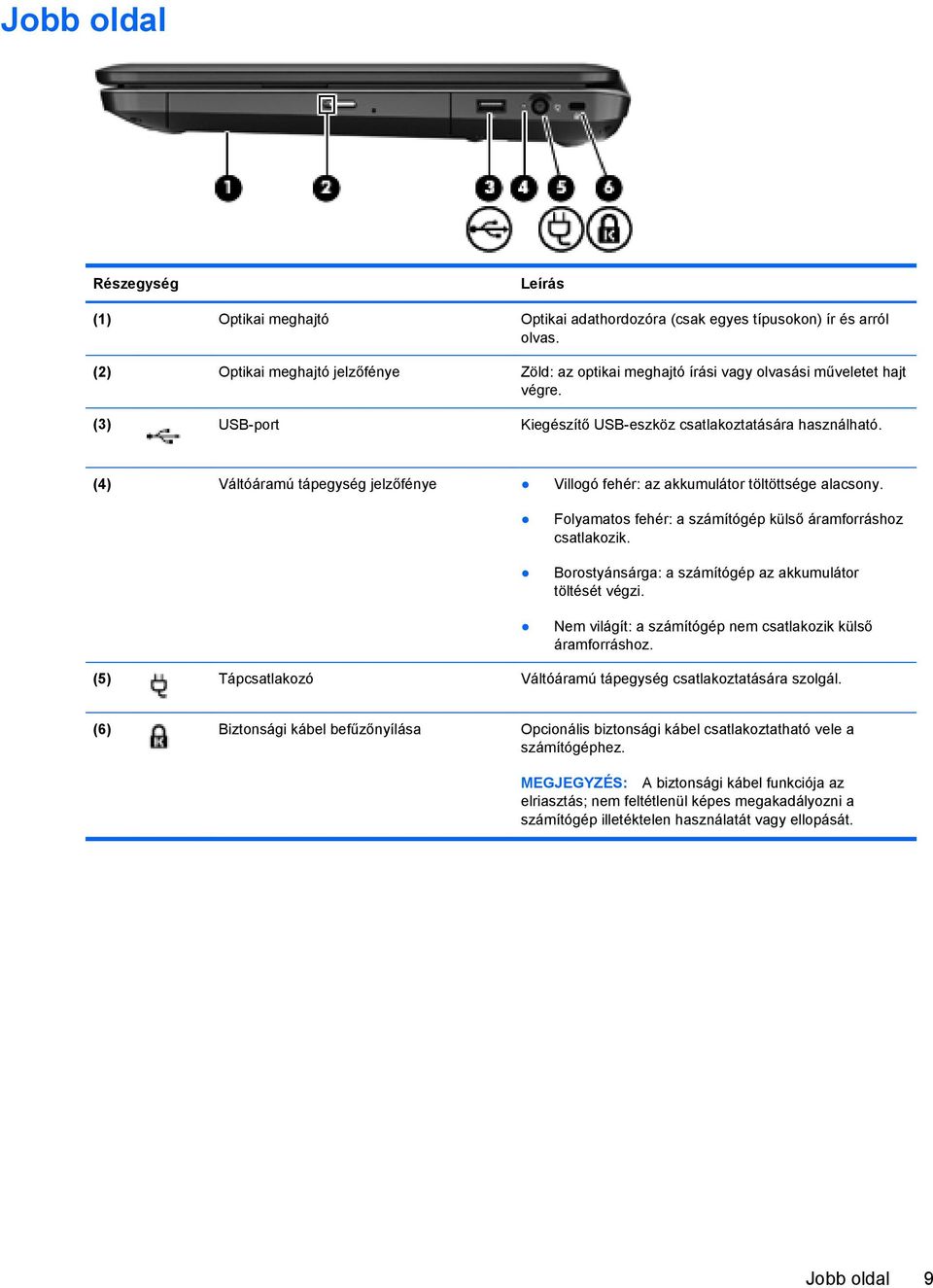 (4) Váltóáramú tápegység jelzőfénye Villogó fehér: az akkumulátor töltöttsége alacsony. Folyamatos fehér: a számítógép külső áramforráshoz csatlakozik.