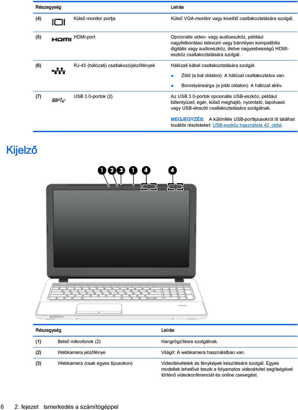 (6) RJ-45 (hálózati) csatlakozó/jelzőfények Hálózati kábel csatlakoztatására szolgál. Zöld (a bal oldalon): A hálózat csatlakoztatva van. Borostyánsárga (a jobb oldalon): A hálózat aktív. (7) USB 3.