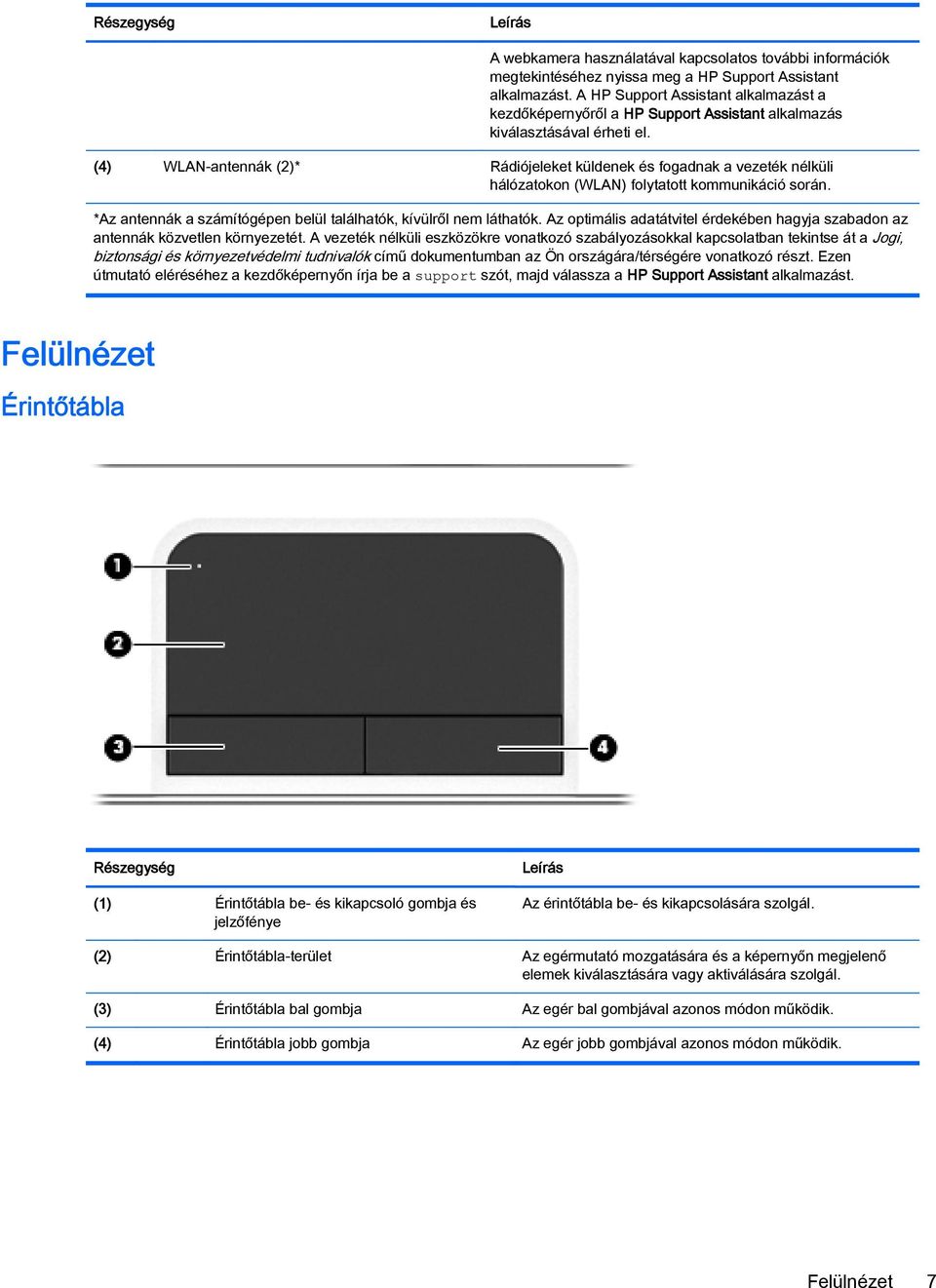 (4) WLAN-antennák (2)* Rádiójeleket küldenek és fogadnak a vezeték nélküli hálózatokon (WLAN) folytatott kommunikáció során. *Az antennák a számítógépen belül találhatók, kívülről nem láthatók.