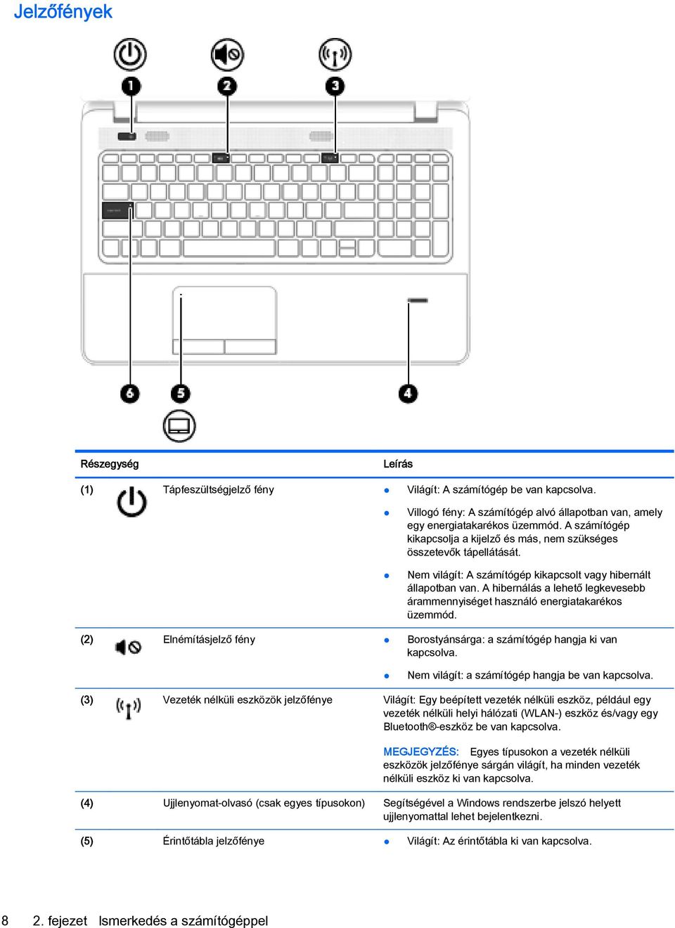 A hibernálás a lehető legkevesebb árammennyiséget használó energiatakarékos üzemmód. (2) Elnémításjelző fény Borostyánsárga: a számítógép hangja ki van kapcsolva.