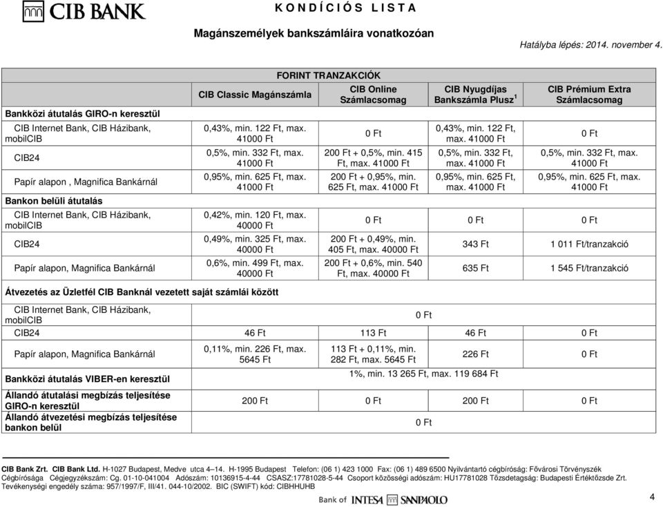 4000 0,6%, min. 499 Ft, max. 4000 FORINT TRANZAKCIÓK CIB Online 20 + 0,5%, min. 415 Ft, max. 4100 20 + 0,95%, min. 625 Ft, max. 4100 CIB Nyugdíjas Bankszámla Plusz 1 0,43%, min. 122 Ft, max.