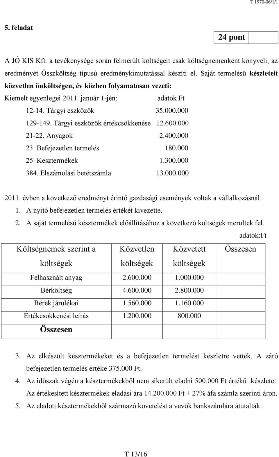 Tárgyi eszközök értékcsökkenése 12.600.000 21-22. Anyagok 2.400.000 23. Befejezetlen termelés 180.000 25. Késztermékek 1.300.000 384. Elszámolási betétszámla 13.000.000 2011.