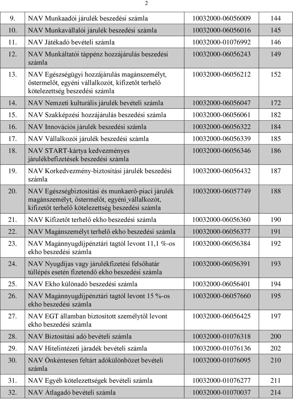 NAV Egészségügyi hozzájárulás magánszemélyt, őstermelőt, egyéni vállalkozót, kifizetőt terhelő kötelezettség beszedési 10032000-06056243 149 10032000-06056212 152 14.