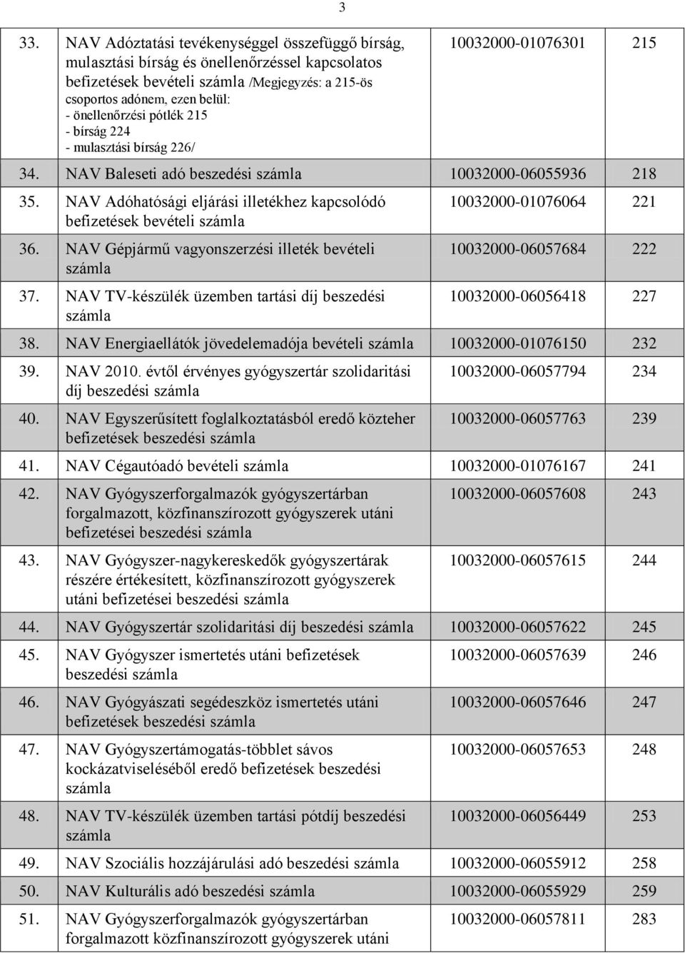 NAV Gépjármű vagyonszerzési illeték bevételi 37. NAV TV-készülék üzemben tartási díj beszedési 10032000-01076064 221 10032000-06057684 222 10032000-06056418 227 38.