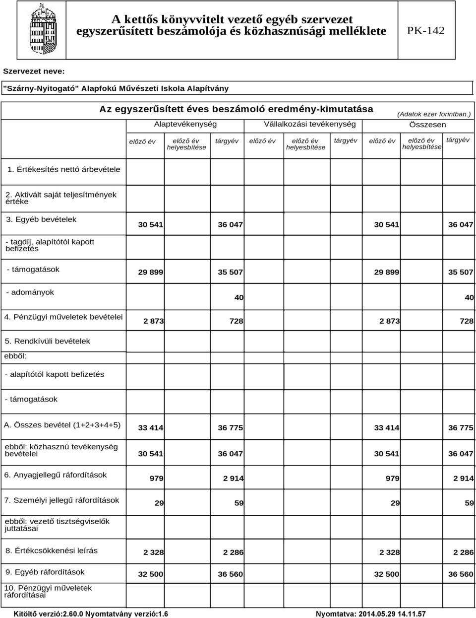 Egyéb bevételek 30 541 36 047 30 541 36 047 - tagdíj, alapítótól kapott befizetés - támogatások 29 899 35 507 29 899 35 507 - adományok 40 40 4. Pénzügyi műveletek bevételei 2 873 728 2 873 728 5.