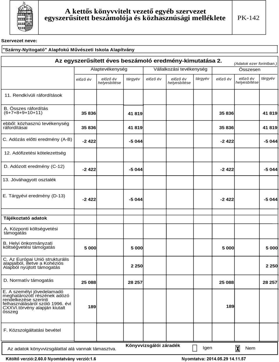 Adózás előtti eredmény (A-B) 35 836 35 836 41 819 41 819 35 836 41 819 35 836 41 819-2 422-5 044-2 422-5 044 12. Adófizetési kötelezettség D. Adózott eredmény (C-12) -2 422-5 044-2 422-5 044 13.