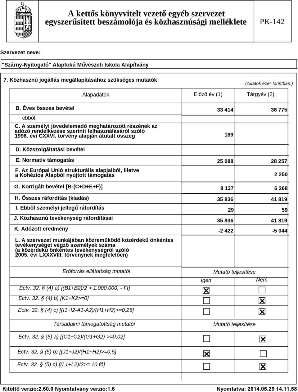 Normatív támogatás F. Az Európai Unió strukturális alapjaiból, illetve a Kohéziós Alapból nyújtott támogatás G. Korrigált bevétel [B-(C+D+E+F)] H. Összes ráfordítás (kiadás) I.