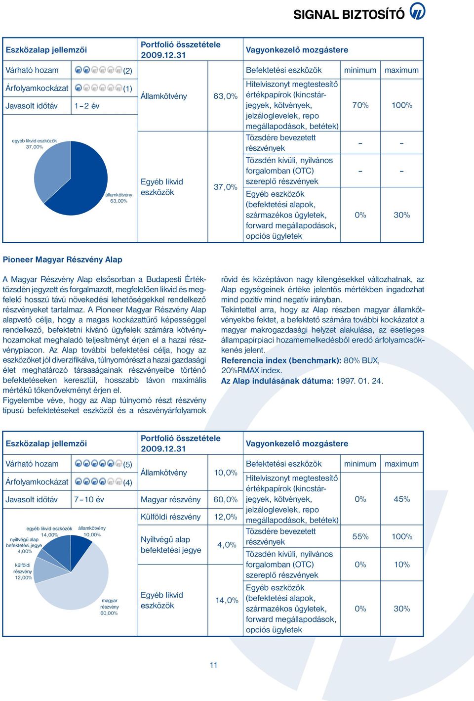 származékos ügyletek, forward megállapodások, opciós ügyletek 70% 100% 0% 30% Pioneer Magyar Részvény Alap A Magyar Részvény Alap elsősorban a Budapesti Értéktőzsdén jegyzett és forgalmazott,