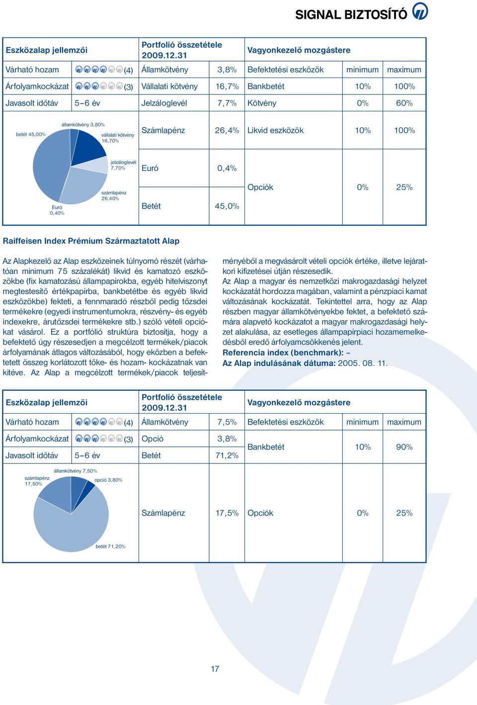 eszközeinek túlnyomó részét (vár hatóan minimum 75 százalékát) likvid és kamatozó esz közökbe (fix kamatozású állampapírokba, egyéb hitelviszonyt megtes te sítő értékpapírba, bankbetétbe és egyéb