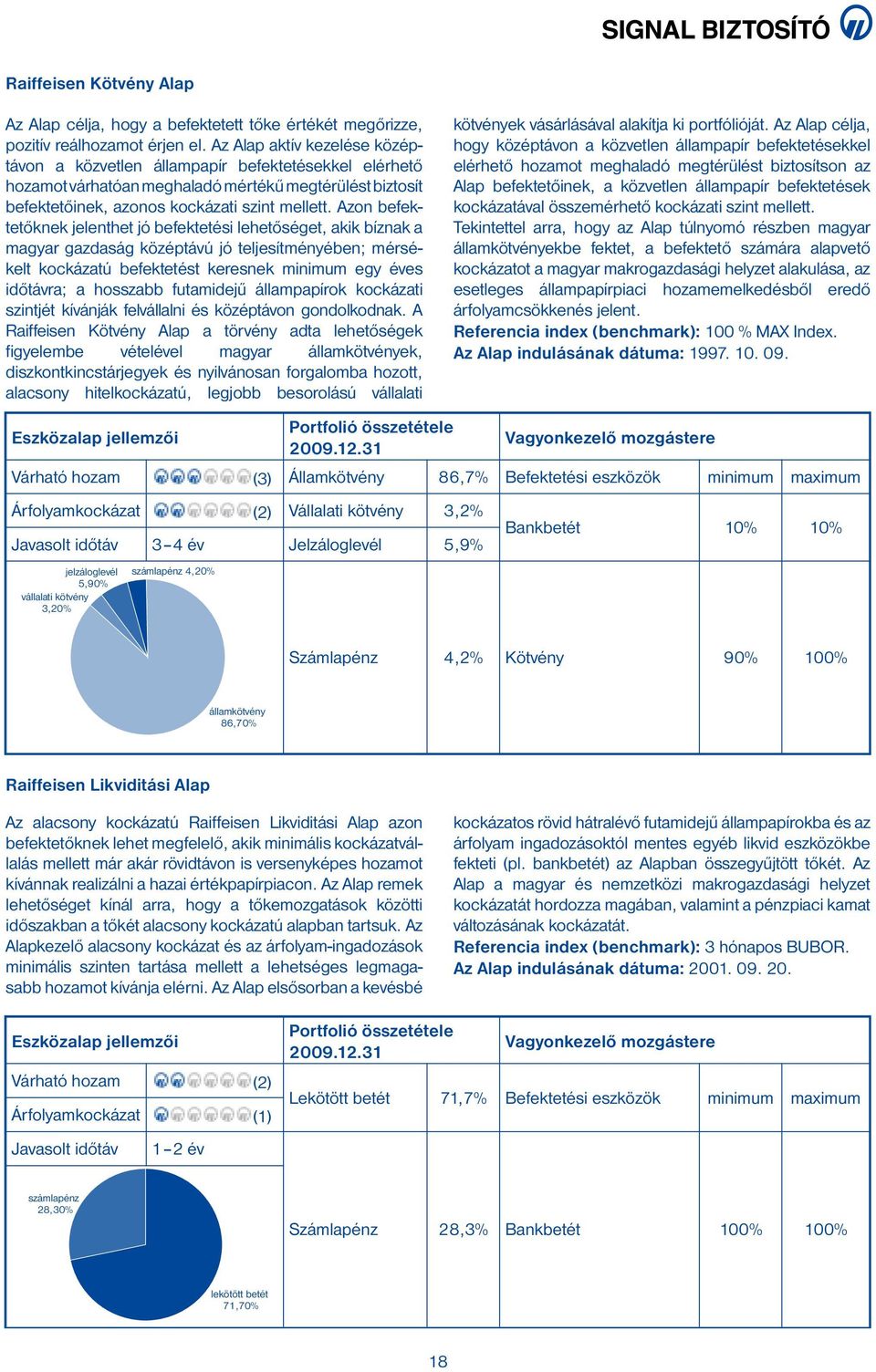 Azon befektetőknek jelenthet jó befektetési lehetőséget, akik bíznak a magyar gazdaság középtávú jó teljesítményében; mérsékelt kockázatú befektetést keresnek minimum egy éves idő távra; a hosszabb