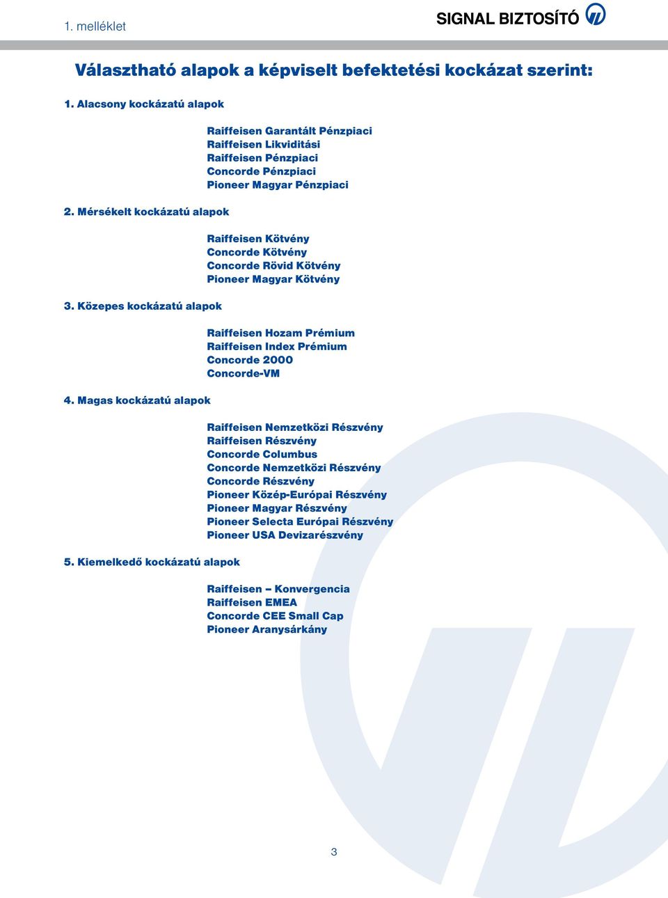 Kötvény Pioneer Magyar Kötvény Raiffeisen Hozam Prémium Raiffeisen Index Prémium Concorde 2000 Concorde-VM Raiffeisen Nemzetközi Részvény Raiffeisen Részvény Concorde Columbus Concorde Nemzetközi