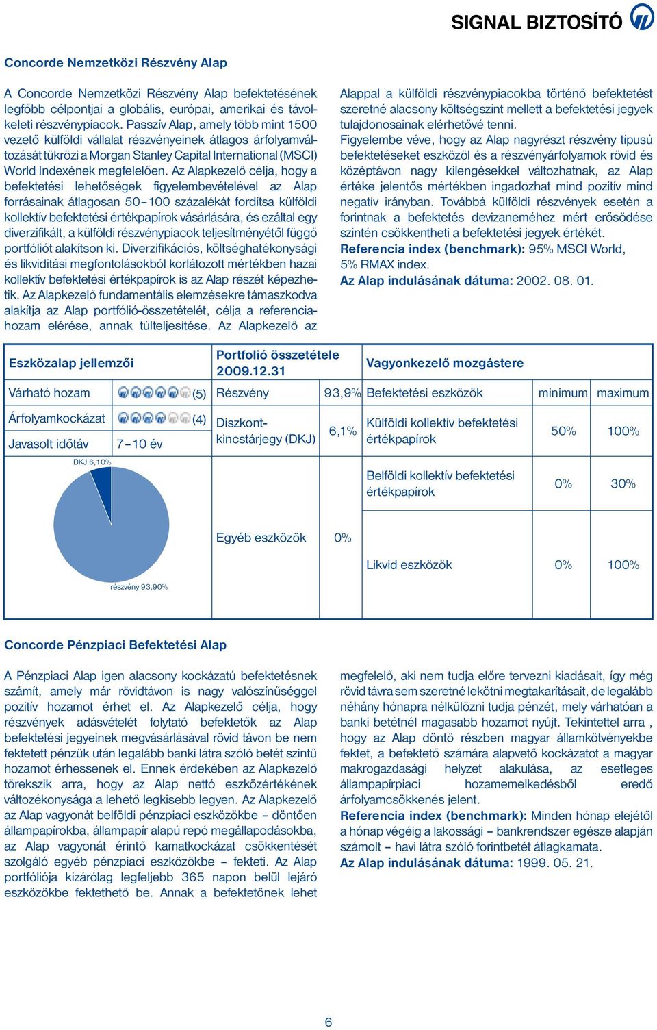 Az Alapkezelő célja, hogy a befektetési lehetőségek figyelembevételével az Alap forrásainak átlagosan 50 100 százalékát fordítsa külföldi kollektív befektetési értékpapírok vásárlására, és ezáltal