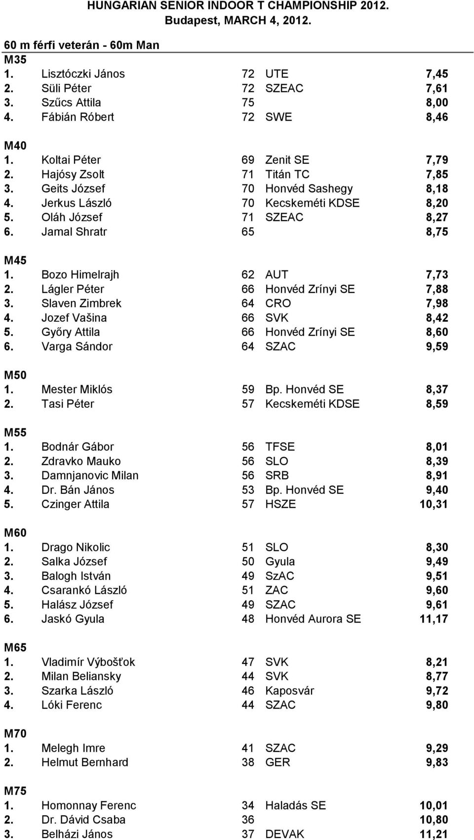 HUNGARIAN SENIOR INDOOR T CHAMPIONSHIP Budapest, MARCH 4, PDF Free Download