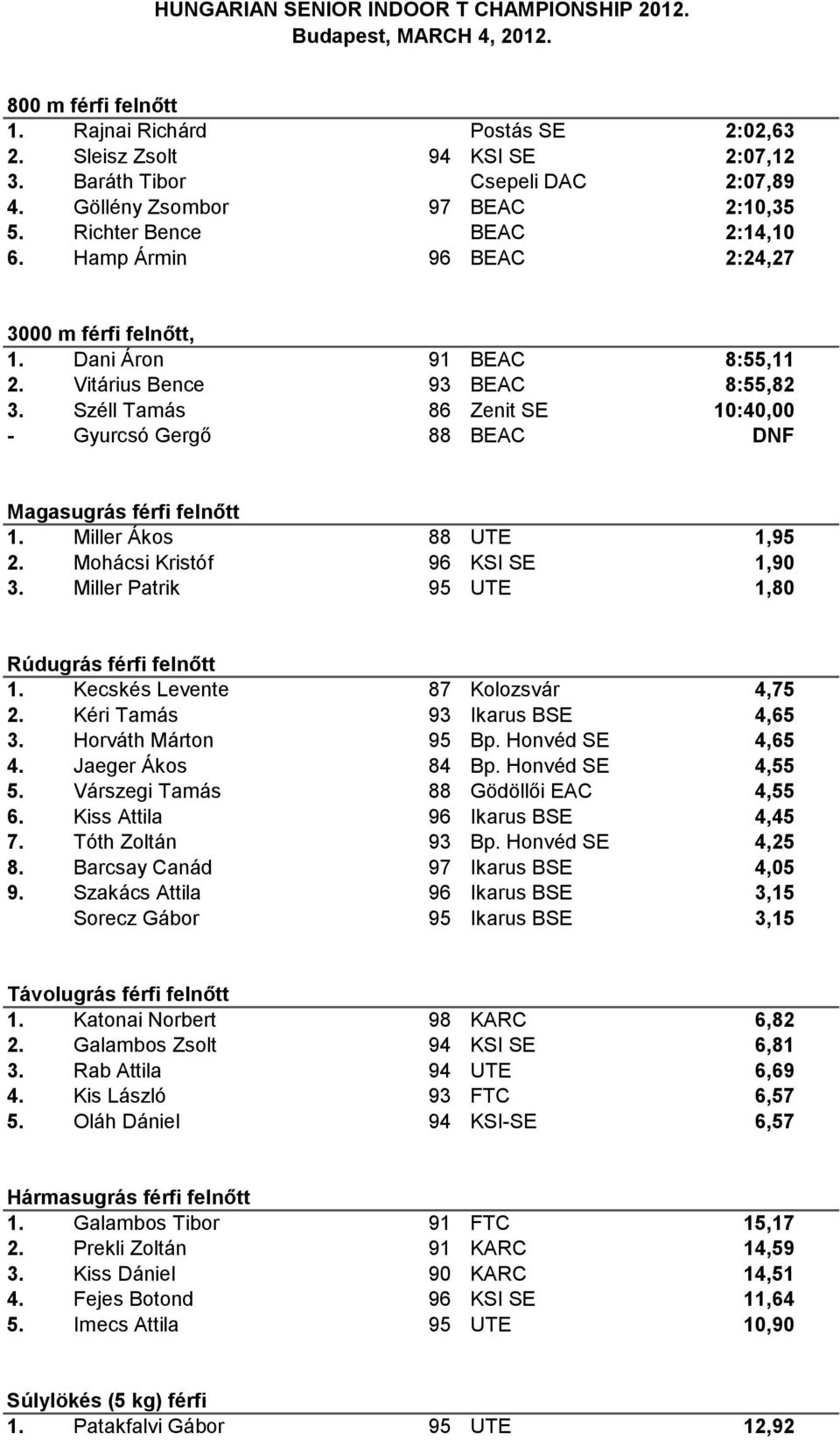 Széll Tamás 86 Zenit SE 10:40,00 - Gyurcsó Gergő 88 BEAC DNF Magasugrás férfi felnőtt 1. Miller Ákos 88 UTE 1,95 2. Mohácsi Kristóf 96 KSI SE 1,90 3.