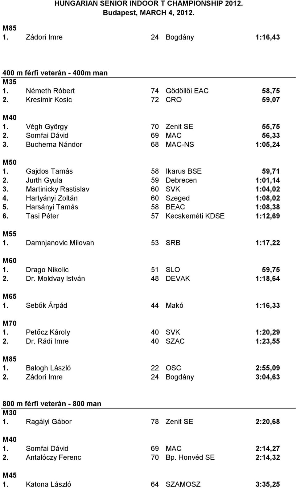 Hartyányi Zoltán 60 Szeged 1:08,02 5. Harsányi Tamás 58 BEAC 1:08,38 6. Tasi Péter 57 Kecskeméti KDSE 1:12,69 M55 1. Damnjanovic Milovan 53 SRB 1:17,22 1. Drago Nikolic 51 SLO 59,75 2. Dr. Moldvay István 48 DEVAK 1:18,64 M65 1.
