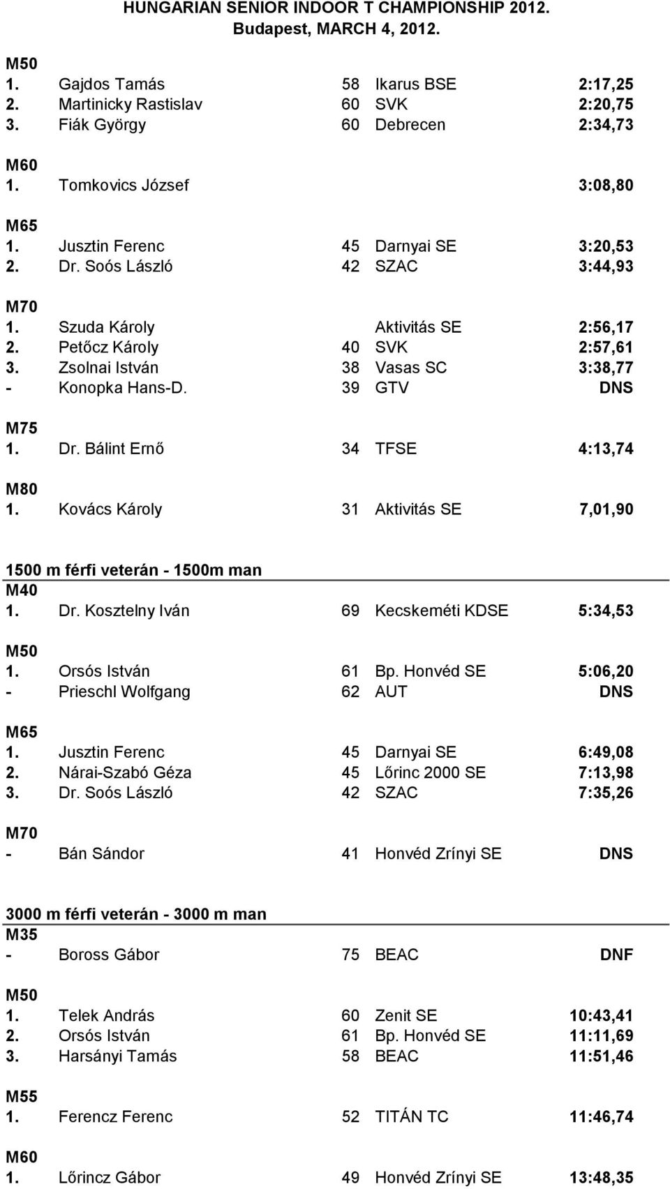 Bálint Ernő 34 TFSE 4:13,74 M80 1. Kovács Károly 31 Aktivitás SE 7,01,90 1500 m férfi veterán - 1500m man M40 1. Dr. Kosztelny Iván 69 Kecskeméti KDSE 5:34,53 1. Orsós István 61 Bp.