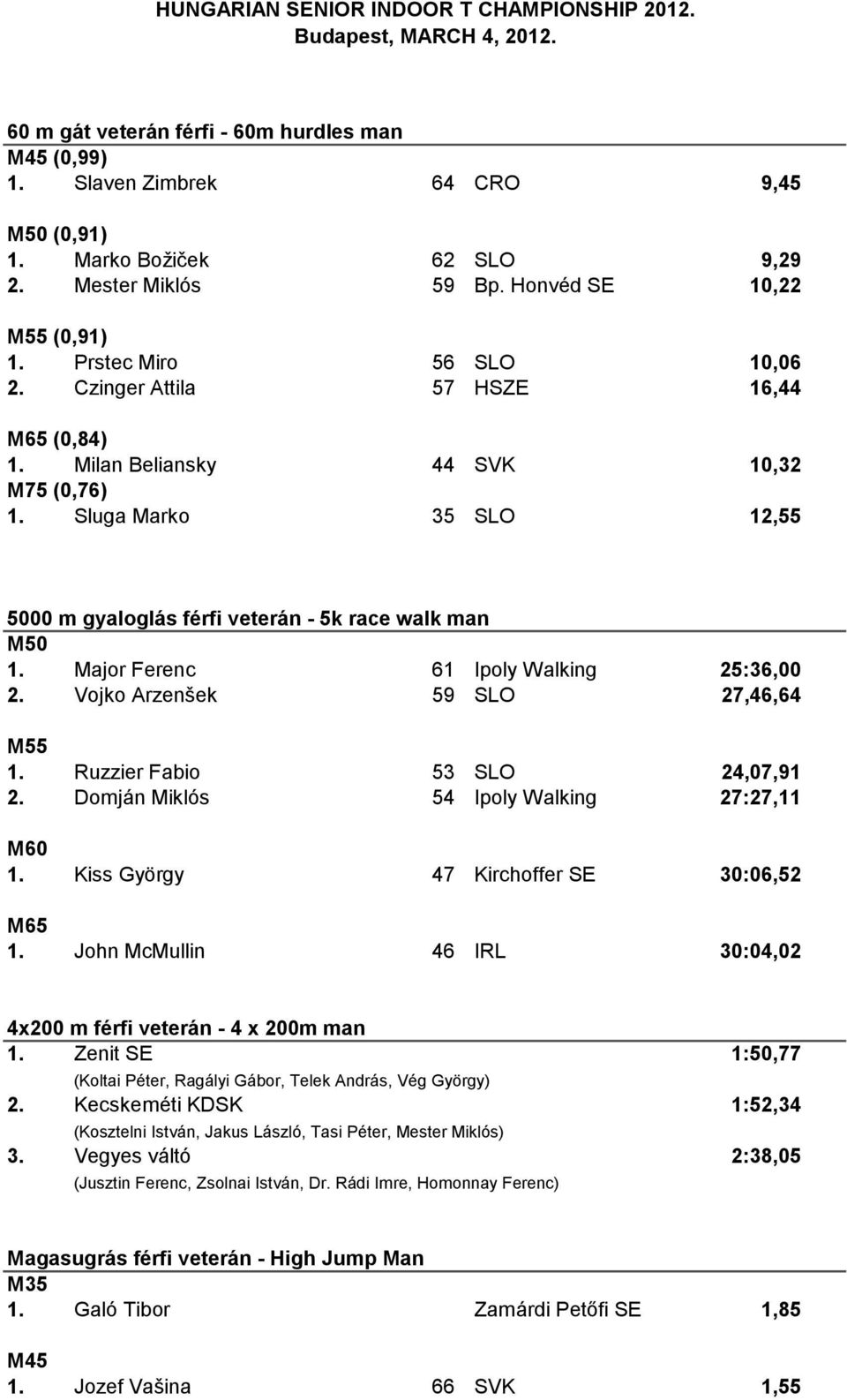 Major Ferenc 61 Ipoly Walking 25:36,00 2. Vojko Arzenšek 59 SLO 27,46,64 M55 1. Ruzzier Fabio 53 SLO 24,07,91 2. Domján Miklós 54 Ipoly Walking 27:27,11 1. Kiss György 47 Kirchoffer SE 30:06,52 M65 1.