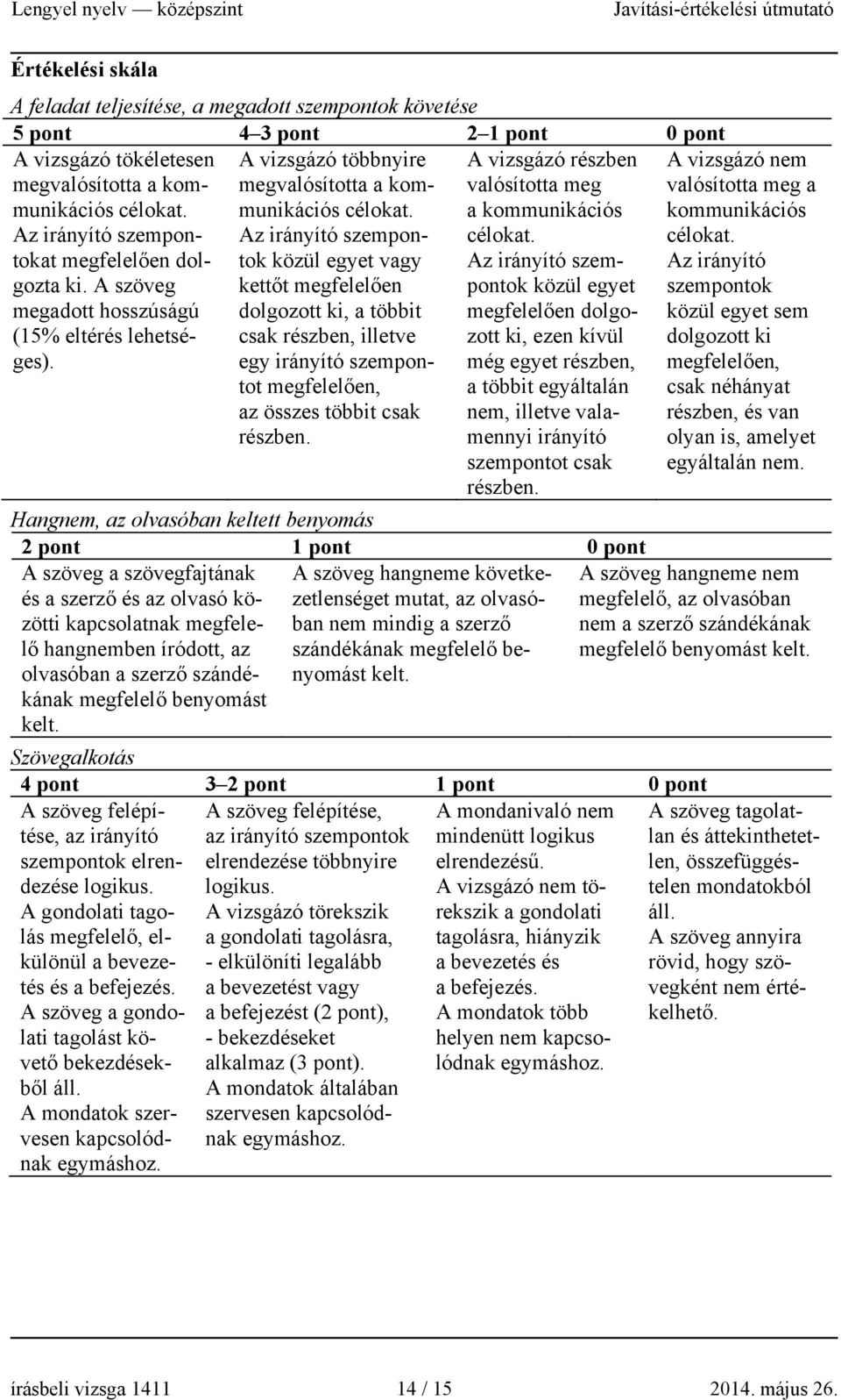 Az irányító szempontok közül egyet vagy kettőt megfelelően dolgozott ki, a többit csak részben, illetve egy irányító szempontot megfelelően, az összes többit csak részben.