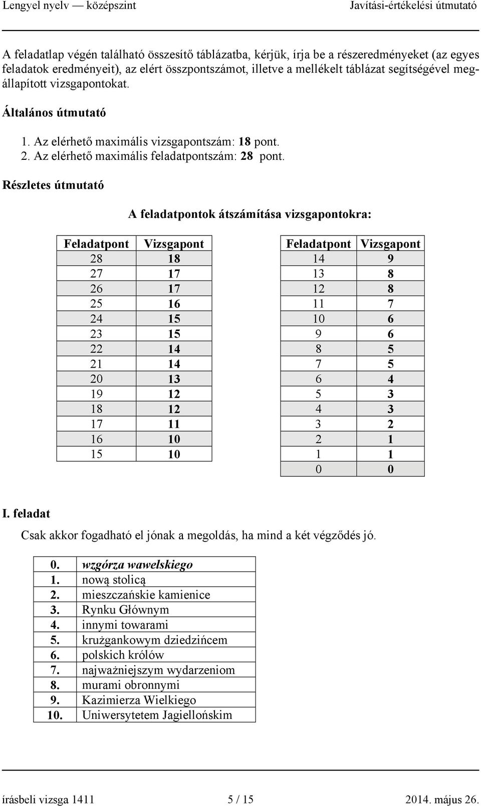 Részletes útmutató A feladatpontok átszámítása vizsgapontokra: Feladatpont Vizsgapont Feladatpont Vizsgapont 28 18 14 9 27 17 13 8 26 17 12 8 25 16 11 7 24 15 10 6 23 15 9 6 22 14 8 5 21 14 7 5 20 13