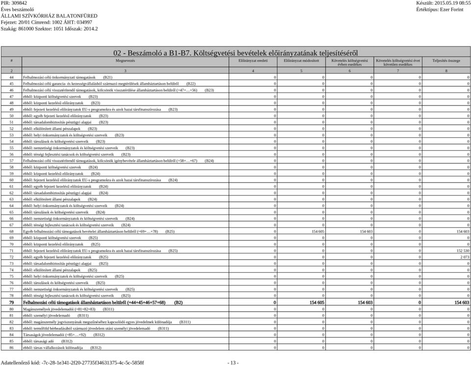 3 4 5 6 7 8 Teljesítés összege 44 Felhalmozási célú önkormányzati támogatások (B21) 0 0 0 0 0 45 Felhalmozási célú garancia- és kezességvállalásból származó megtérülések államháztartáson belülről