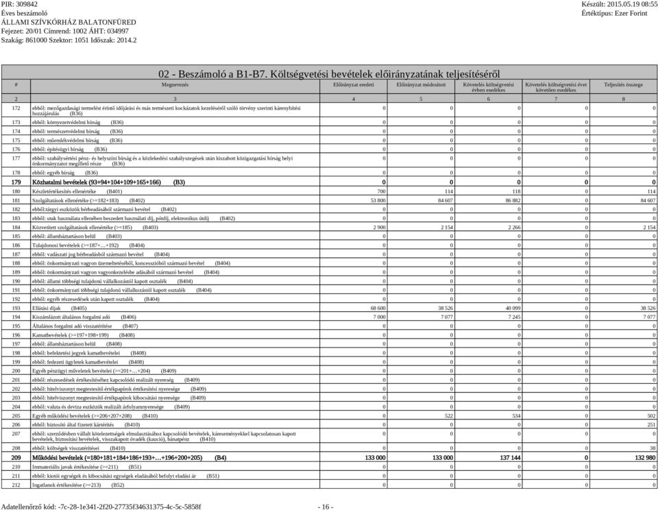 3 4 5 6 7 8 172 ebből: mezőgazdasági termelést érintő időjárási és más természeti kockázatok kezeléséről szóló törvény szerinti kárenyhítési hozzájárulás (B36) Teljesítés összege 0 0 0 0 0 173 ebből: