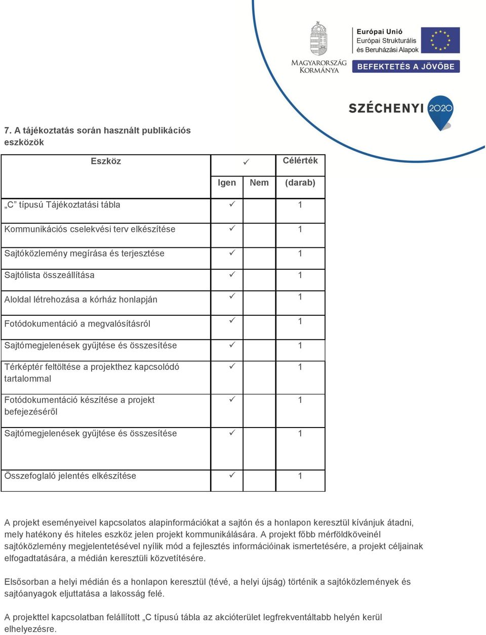 kapcsolódó tartalommal Fotódokumentáció készítése a projekt befejezéséről 1 1 Sajtómegjelenések gyűjtése és összesítése 1 Összefoglaló jelentés elkészítése 1 A projekt eseményeivel kapcsolatos