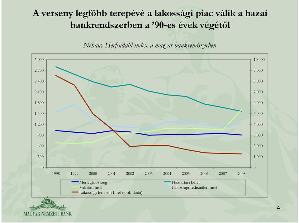 3 1998 1999 2 21 22 23 24 25 26 27 28 1 9 8 7 6 5 4 3 2 1 Mérlegfőösszeg Vállalati